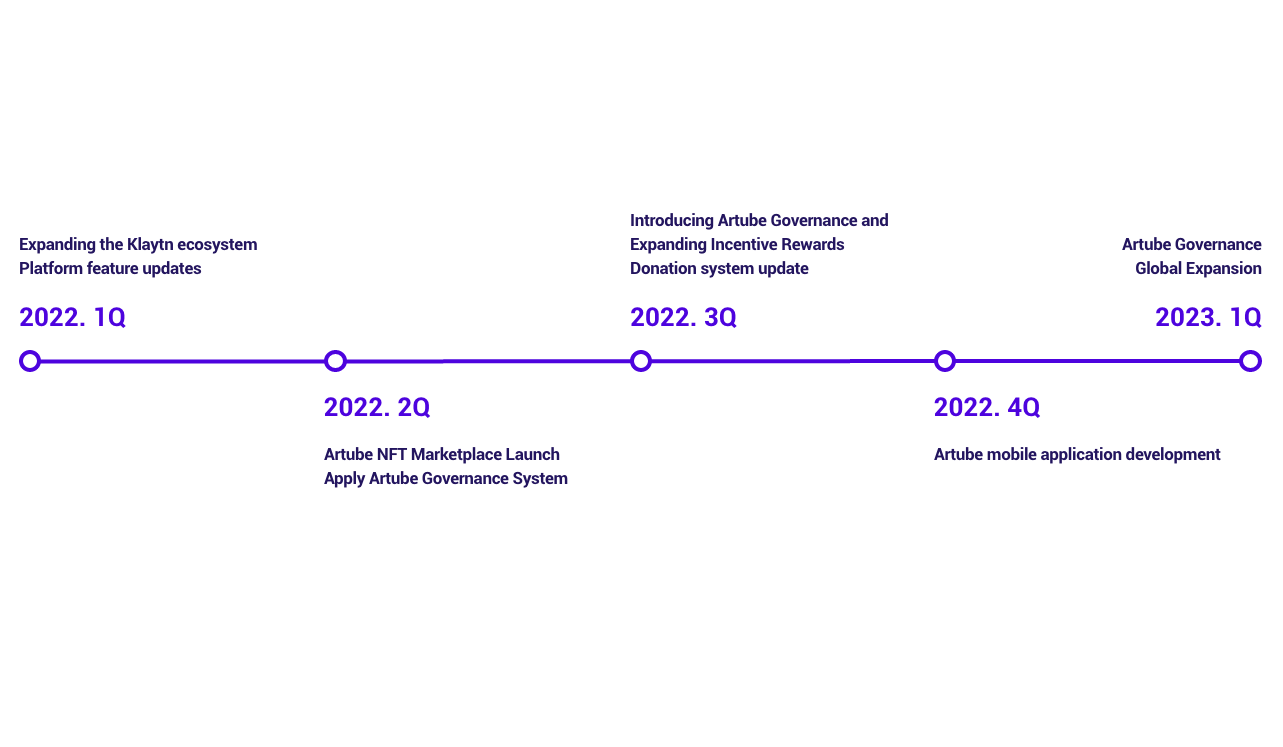 roadmap