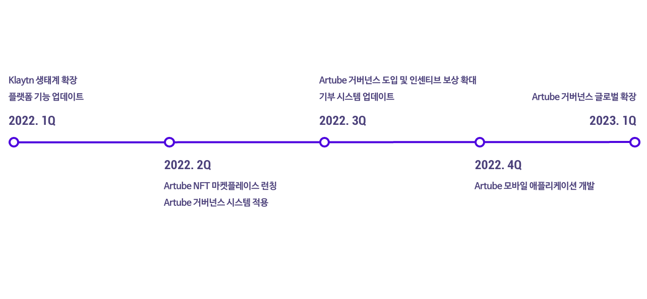 roadmap